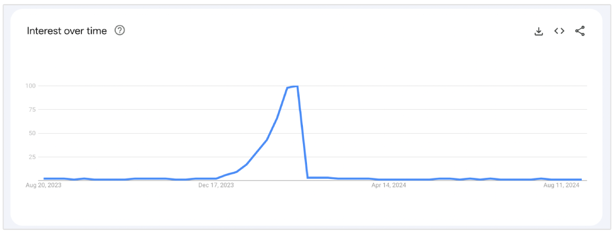 tendências do google para o dia dos namorados